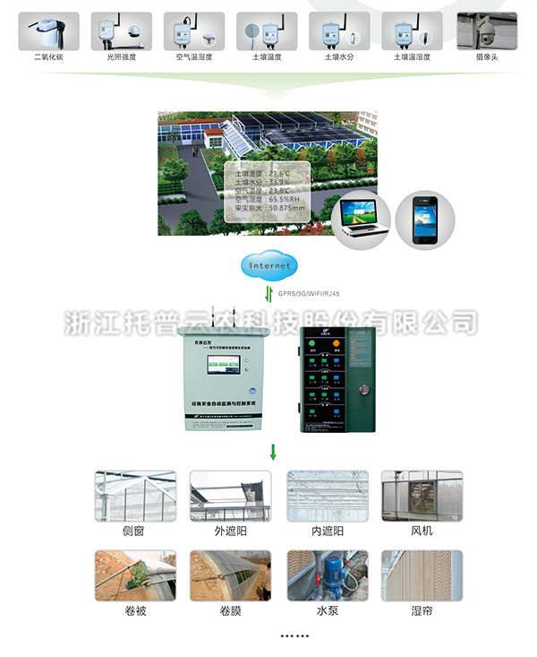 溫室大棚智能管理系統(tǒng)