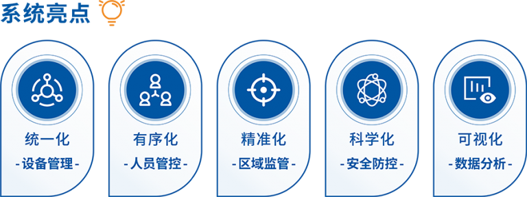 綠色防控管理系統(tǒng)