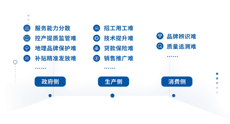 “葡農(nóng)一鍵通”