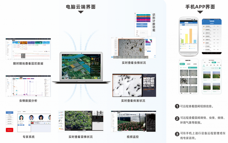 林業(yè)有害生物預(yù)警能力提升系統(tǒng)