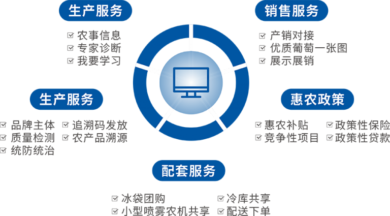 “產(chǎn)業(yè)一件事”應(yīng)用系統(tǒng)