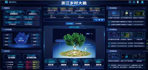 三農(nóng)大數(shù)據(jù)平臺(tái)