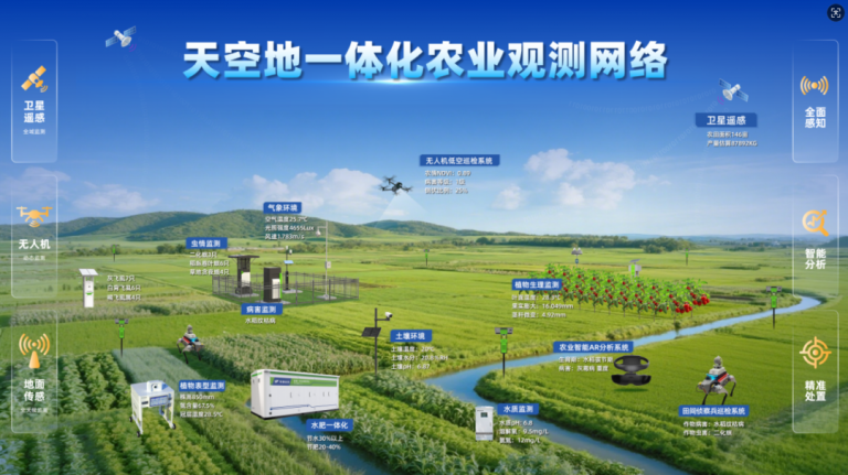 糧油作物大面積單產(chǎn)提升解決方案